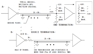Termination Techniques for Controlled