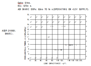 High Speed Logic in PCB Board Reverse Engineering