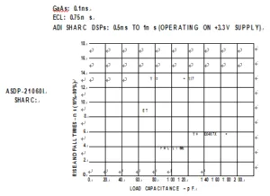 High Speed Logic in PCB Board Reverse Engineering
