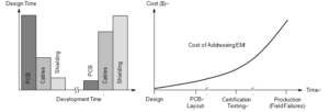 Reverse Engineering PCB Rules For TVS Diode Performance