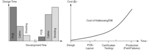 Reverse Engineering PCB Rules For TVS Diode Performance Reverse Engineering PCB Rules For TVS Diode Performance