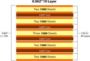 reverse engineering printed circuit board layer pair