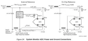 Reverse Engineering PCB Board Analog Ground Reverse Engineering PCB Board Analog Ground