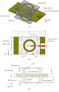 Annular Ground Design In Circuit Board Reverse Engineering