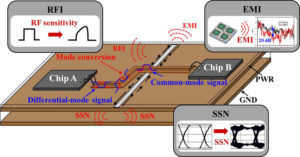PCB Board Electromagnetic Compatibility