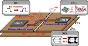 Electromagnetic Compatibility in PCB Board Reverse Engineering