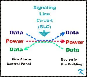 PCB Board Signal Line circuitry
