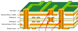 Reverse Engineering Multilayer PCB Board Vias