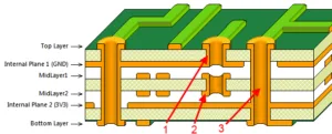 Multilayer PCB Board Vias Multilayer PCB Board Vias