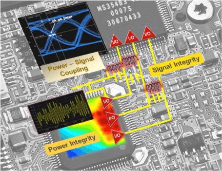 Signal Integrity In Reverse Engineering Printed Circuit Board