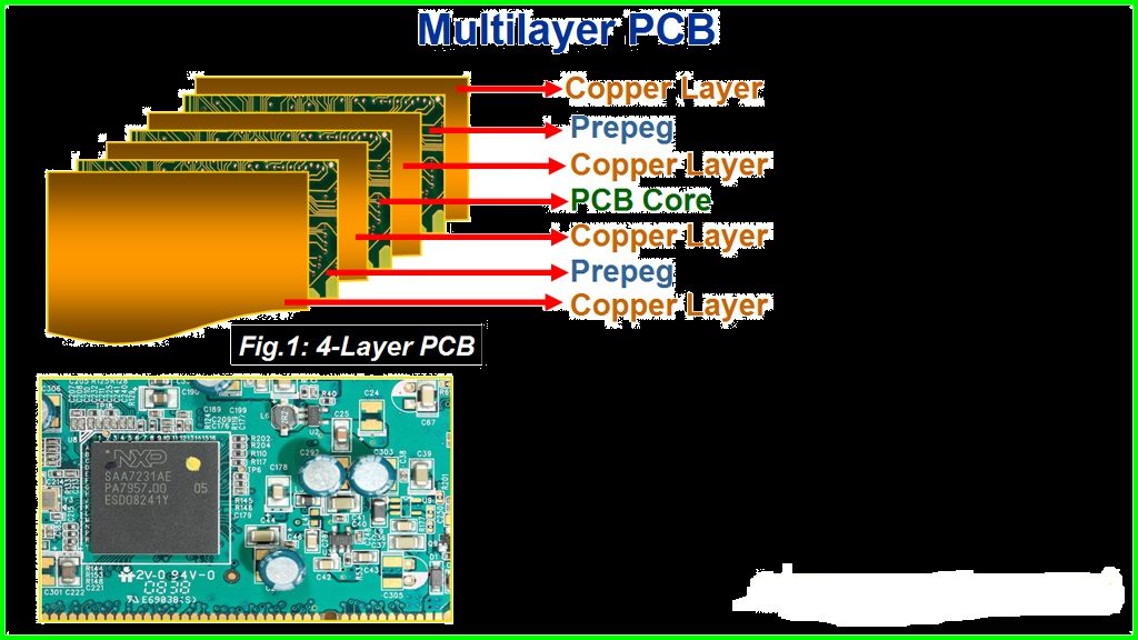 Printed Circuit Board Reverse Engineering Layer Count