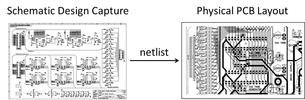 Printed Circuit Board Layout Design Recreation Procedures