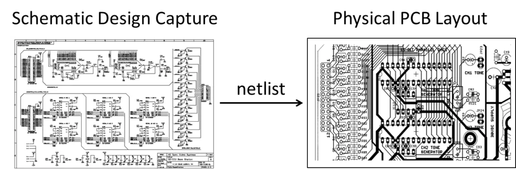 Printed Circuit Board Layout Design Recreation Procedures Printed Circuit Board Layout Design Recreation Procedures