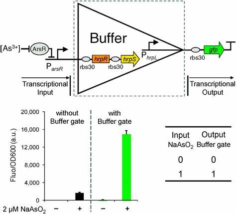 Buffer Logic Noise in Fuel Cut Defence Circuit Board Reverse Engineering