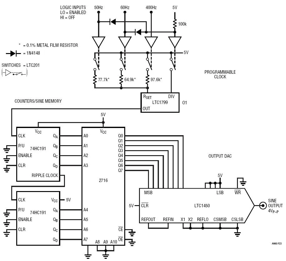 These types of converters can have multiple ground and power connection pins. Pin names can often cause misunderstandings, because pin numbers can be used to distinguish analog and digital design connections.