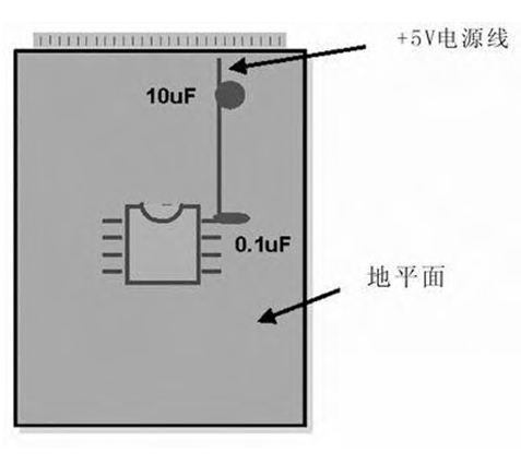 Bypass Capacitor and Decoupling Capacitor Application in Cloning PCB Board Gerber File