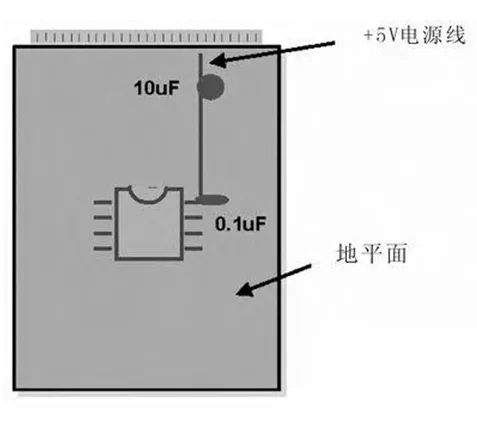 Bypass Capacitor and Decoupling Capacitor Application in Cloning PCB Board Gerber File Bypass Capacitor and Decoupling Capacitor Application in Cloning PCB Board Gerber File