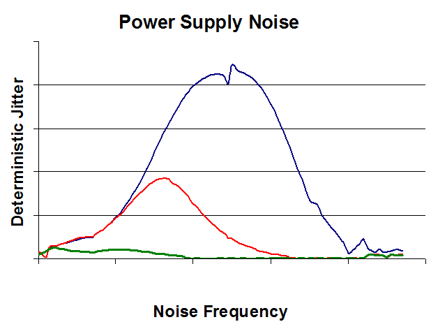 Reverse Engineering PCB Board Schematic to avoid Power Supply Noise