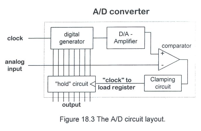 Successive Approximation A/D Converter PCB Wiring Diagram Reverse Engineering