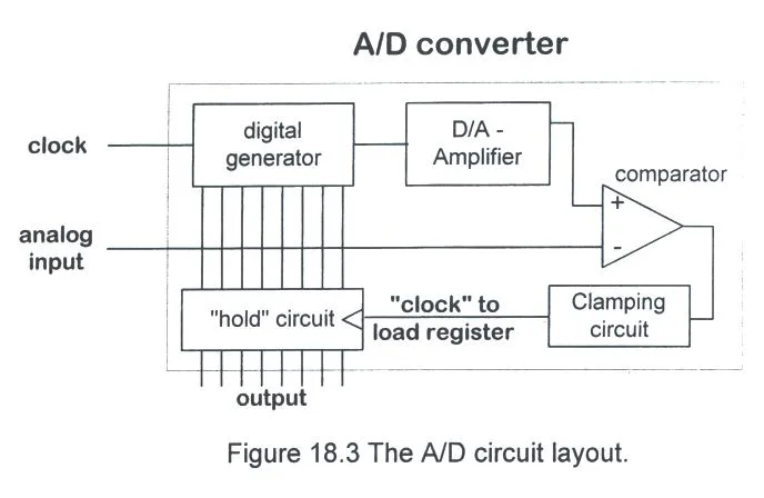 Successive Approximation A/D Converter PCB Wiring Diagram Reverse Engineering Successive Approximation A/D Converter PCB Wiring Diagram Reverse Engineering