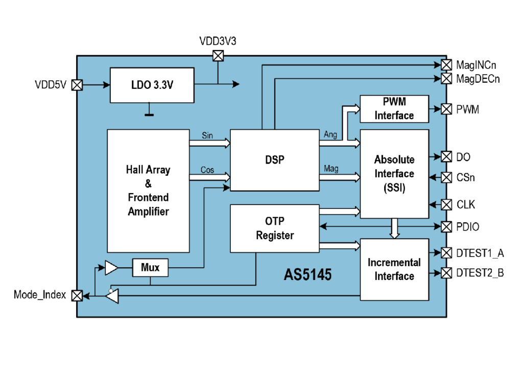 12 Bit Sensing System PCB Board Wiring Diagram Cloning