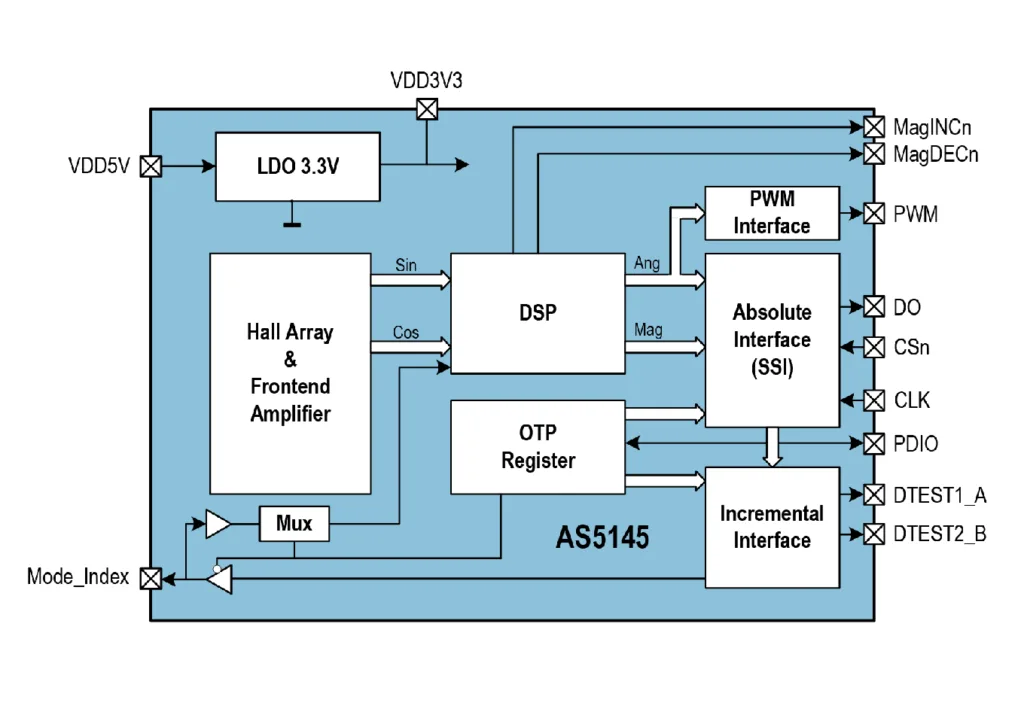 12 Bit Sensing System PCB Board Wiring Diagram Cloning 12 Bit Sensing System PCB Board Wiring Diagram Cloning