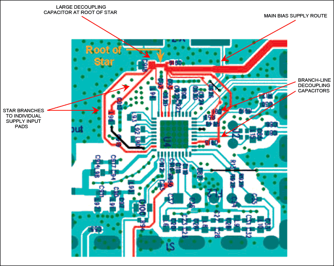 layout wiring of a mixed-signal PCB board system