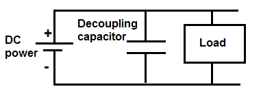 What is Decoupling Capacitor?? In the strictest sense, no specific component is defined as a decoupling capacitor. In contrast, the term decoupling capacitor refers to the function of a capacitor in an electronic circuit.