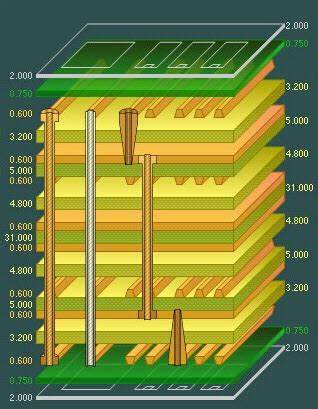 Reverse Engineering a Multi-layer Printed Circuit Board