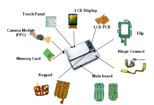 PCB Board Reverse Engineering Service Cost Estimation