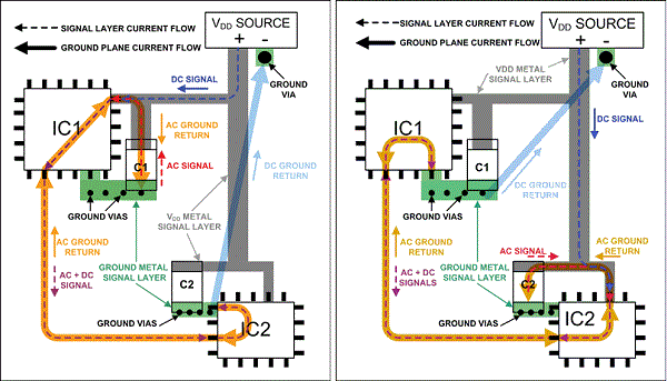 PCB Board Gerber File Cloning to connect signal wire to ground wire