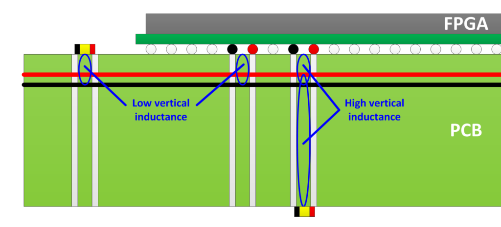 PCB Board Low Inductance Grounding System Application