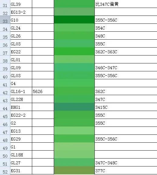 the various selection of Green solder resist ink and painting of PCB Board
