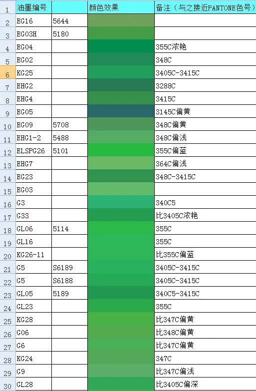 From Solder Resist Paints to tell if a PCB Board is a good one or not From Solder Resist Paints to tell if a PCB Board is a good one or not