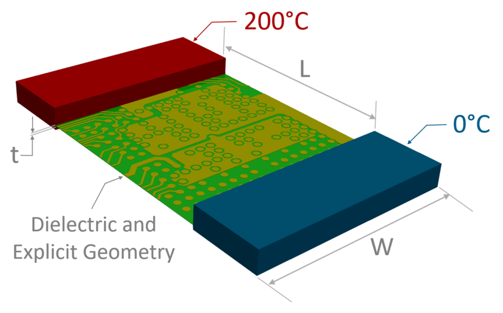 This PCB Board Thermal Control System analysis is common in the field of mechanical design where a typical mechanical computer-aided design (MCAD) system has a complete physical definition of the product