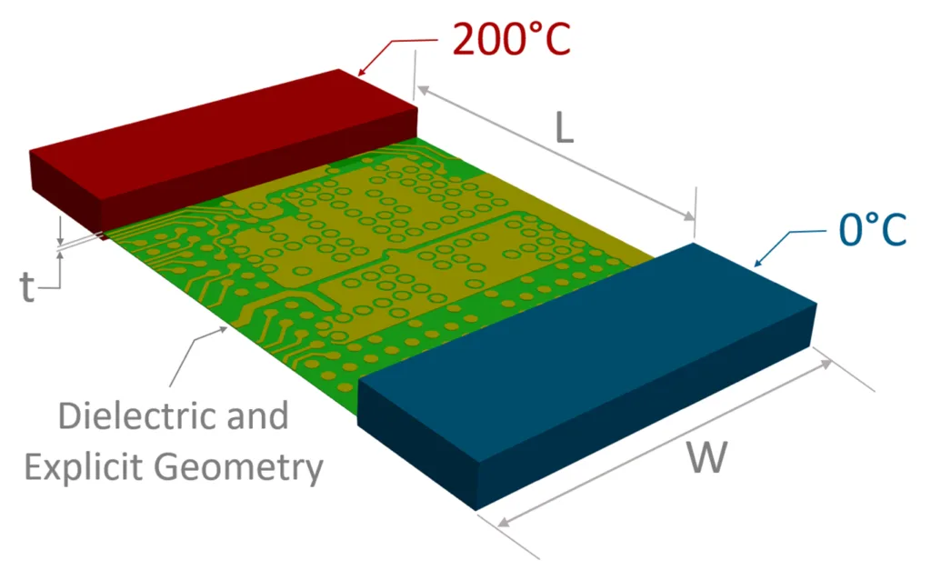 Clone PCB Board Thermal Control System Clone PCB Board Thermal Control System