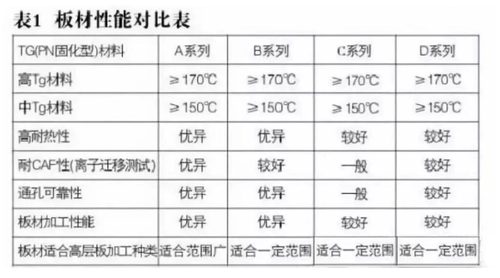 main characteristics of these four inner layer substrates