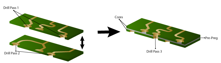 High Speed Multilayer Printed Circuit Board Layer-Up Structure Design