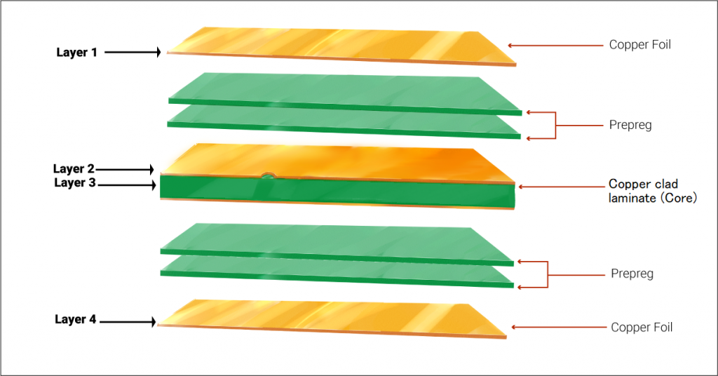 PCB Board Reverse Engineering Procedures