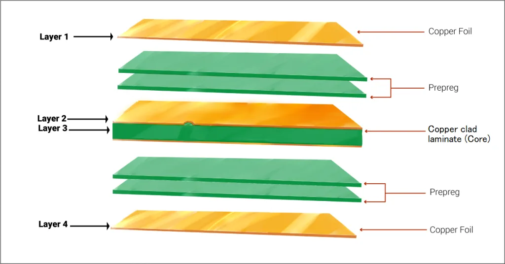 PCB Board Reverse Engineering Procedures PCB Board Reverse Engineering Procedures
