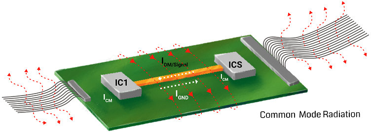 Copying High Speed PCB Board EMI/EMC Structure