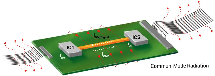 Copying High Speed PCB Board EMI/EMC Structure Copying High Speed PCB Board EMI/EMC Structure