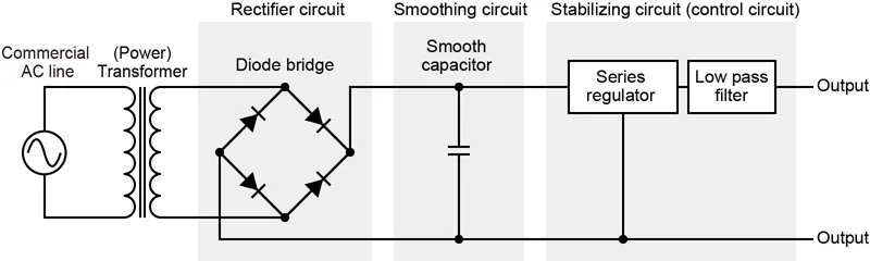Power Supplies PCB Board Schematic Cloning
